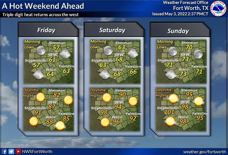 Image: Temperatures could reach the triple digits in some parts of the state, according to the National Weather Service Fort Worth.
