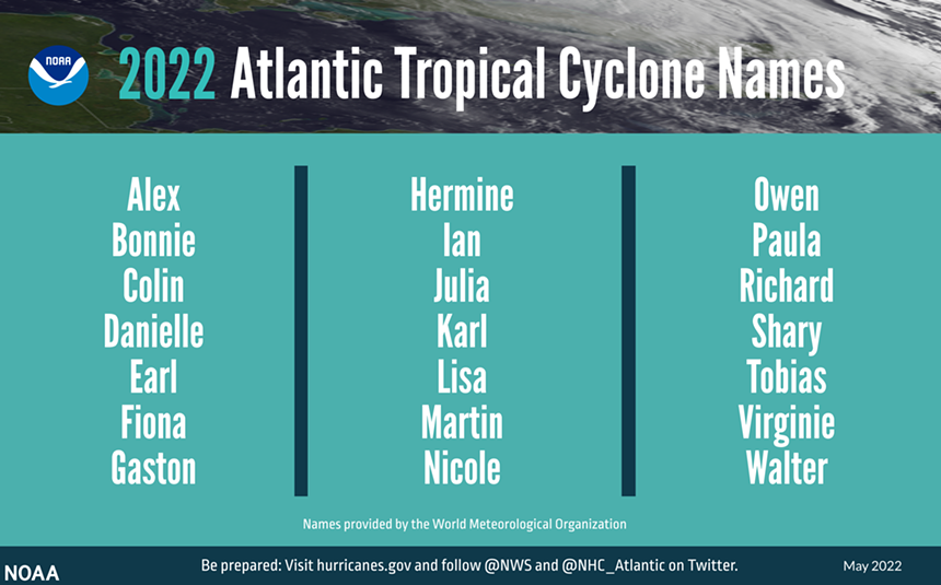 A summary graphic showing an alphabetical list of the 2022 Atlantic tropical cyclone names as selected by the World Meteorological Organization. The official start of the Atlantic hurricane season is June 1 and runs through November 30. - NOAA