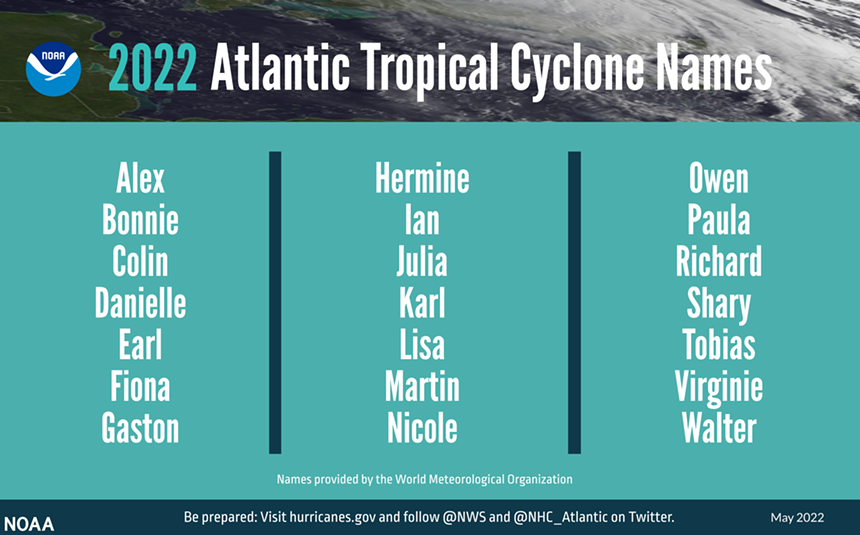 A summary chart showing an alphabetical list of 2022 Atlantic tropical cyclone names selected by the World Meteorological Organization. The official start of Atlantic hurricane season is June 1 and ends November 30. - NOAA