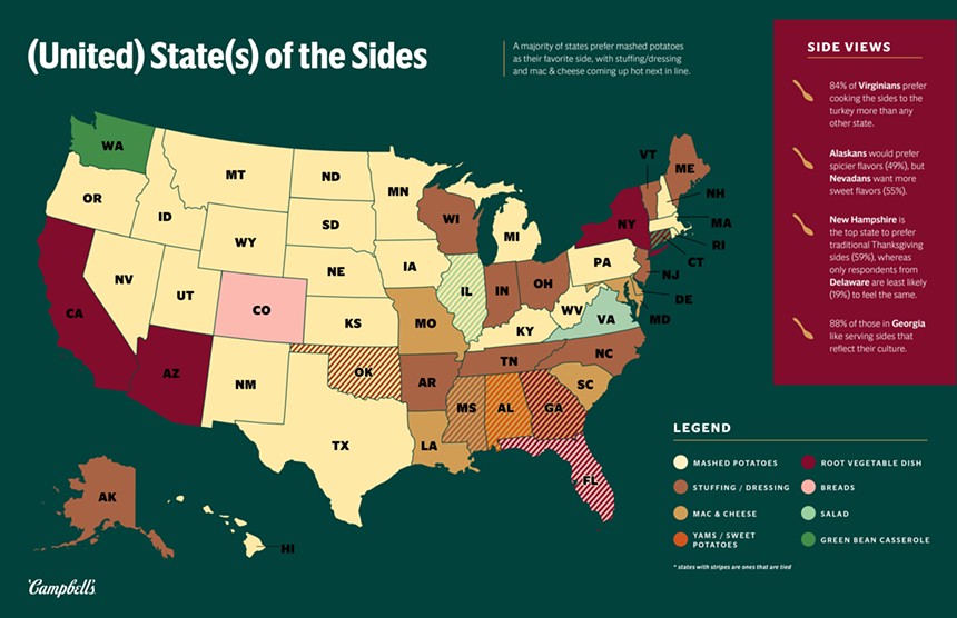 state of sides campbell's map