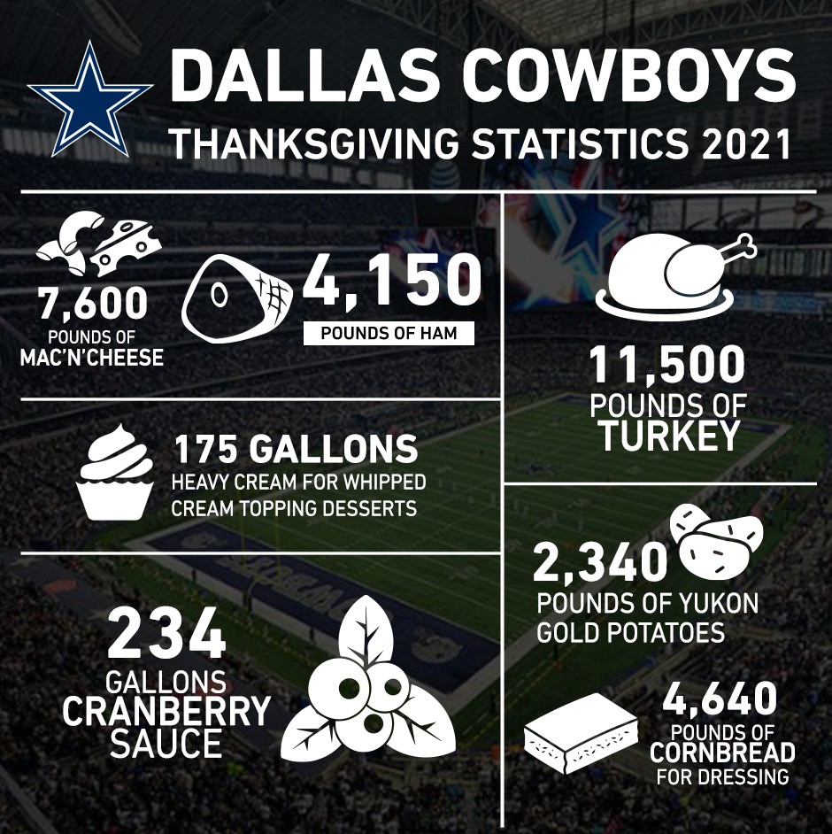 cowboys thanksgiving ticket prices