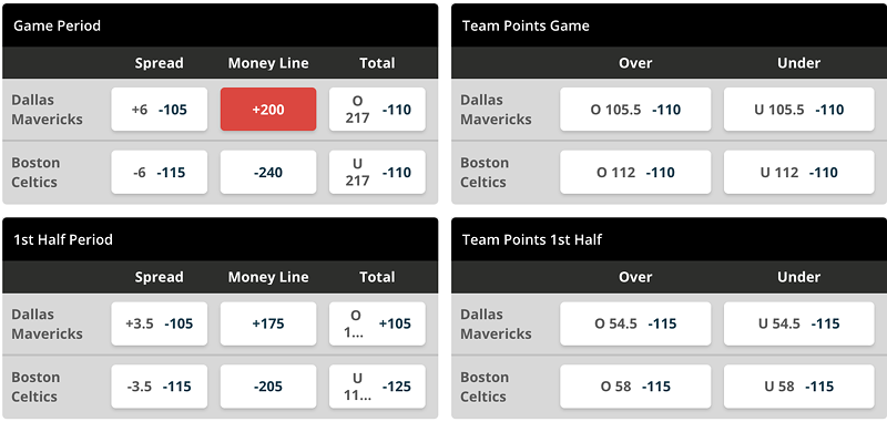 The Dallas Mavericks are underdogs to the Boston Celtics in the 2024 NBA Finals.
